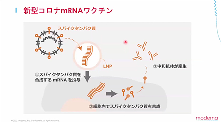 新型コロナmRNAワクチン